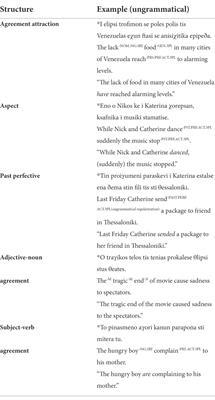 Aptitude and experience as predictors of grammatical proficiency in adult Greek-English bilinguals